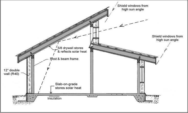 steel roof design example