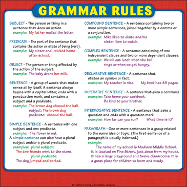 basic grammar rules pdf